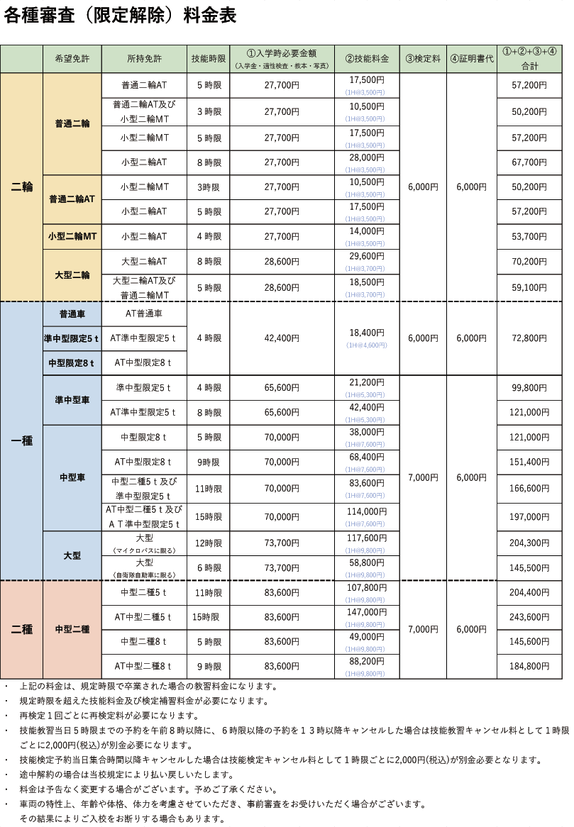 各種審査（限定解除）料金表