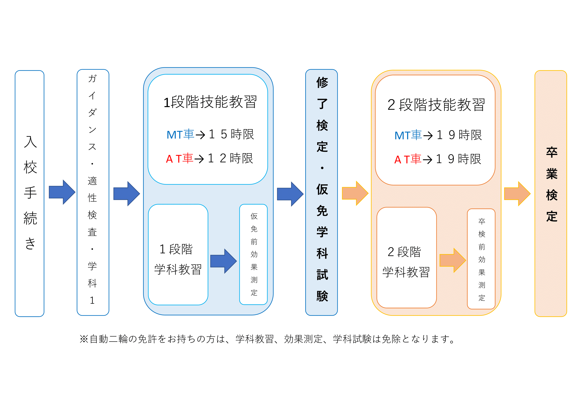 普通車